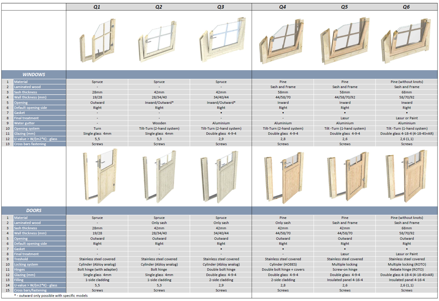 Gartenhaus Ruth 680 x 340 cm – Bild 7
