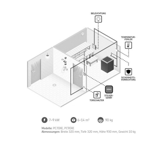 E-Ofen Komplett Set WIFI - Steuerung | Harvia Cilindro XE | 9 kW | schwarz – Bild 4