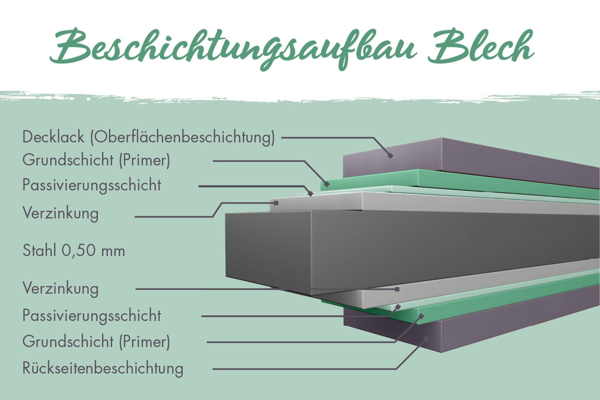 Wolff's Zaun-Planer - anthrazit – Bild 4