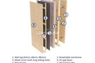 100 mm Verkleidung vertikal
