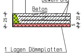 20 cm Stahlbeton | 5 cm XPS Dämmung | OKFF